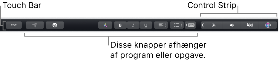 Touch Bar langs toppen af tastaturet med knapper, der skifter afhængigt af program eller opgave, til venstre og den formindskede Control Strip til højre.