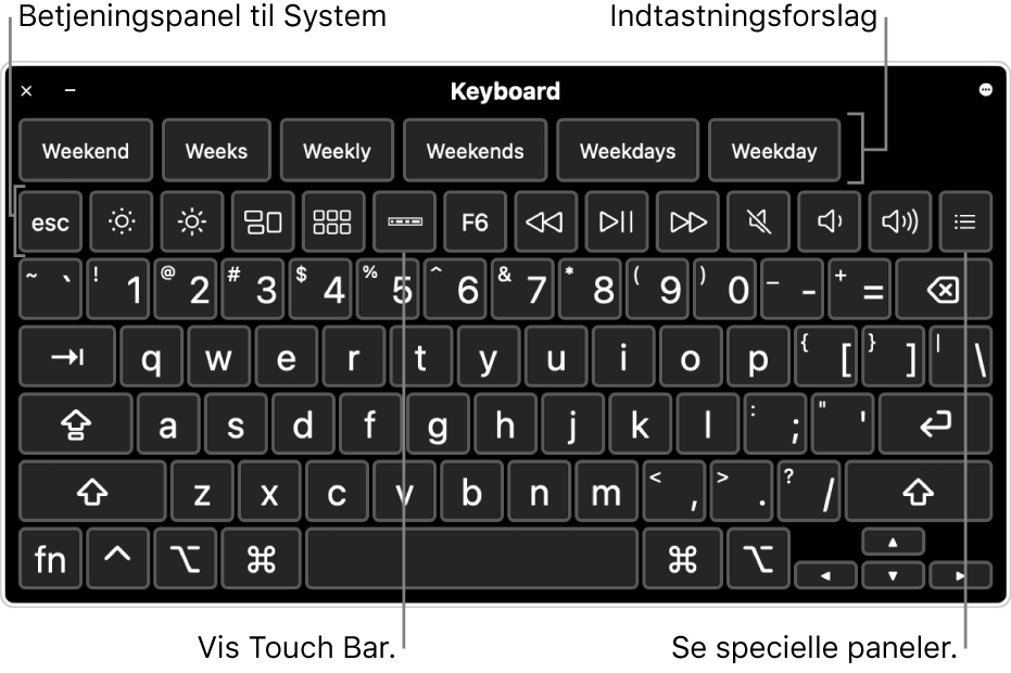 Tilgængelighedstastaturet med indtastningsforslag vist øverst. Nedenfor vises en række knapper til betjeningsmuligheder i systemet, der bruges til at udføre opgaver som f.eks. at justere lysstyrke, vise Touch Bar på skærmen og vise specielle paneler.
