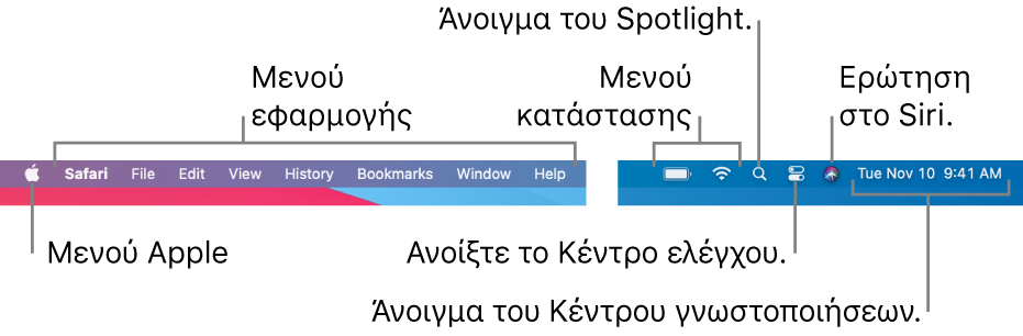 Η γραμμή μενού. Στα αριστερά βρίσκονται το μενού Apple και μενού εφαρμογών. Στα δεξιά βρίσκονται μενού κατάστασης, το Spotlight, το Κέντρο Ελέγχου, το Siri και το Κέντρο γνωστοποιήσεων.