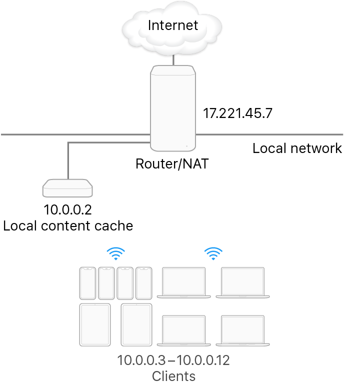 A single subnet caching server.
