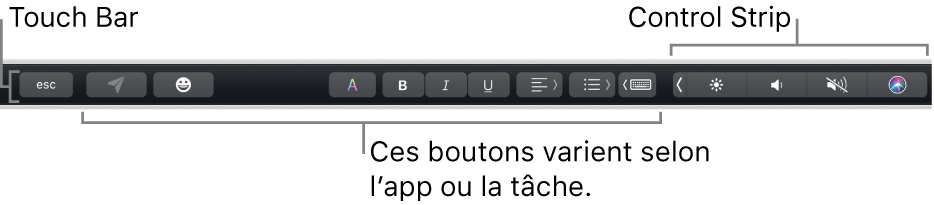 La Touch Bar, en haut du clavier, affichant à gauche des boutons qui varient selon l’app ou la tâche, et à droite, la Control Strip condensée.