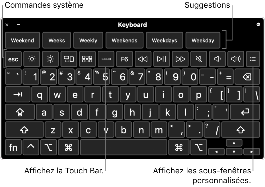 Clavier d’accessibilité avec des suggestions en haut. En-dessous se trouve une rangée de boutons permettant aux commandes système d’effectuer des opérations, comme ajuster la luminosité de l’écran, afficher la Touch Bar à l’écran et afficher des sous-fenêtres personnalisées.