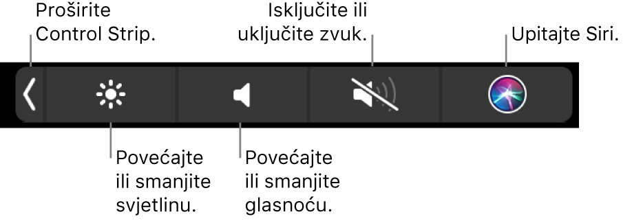Smanjena traka Control Strip obuhvaća tipke, s lijeva na desno, za proširivanje trake Control Strip, povećanje ili smanjenje svjetline zaslona i glasnoće, isključivanje ili uključivanje zvuka i pitanja za Siri.