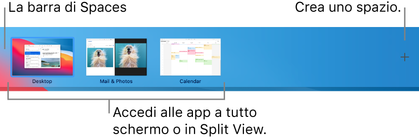 La barra di Spaces che mostra uno spazio di scrivania, app a tutto schermo e in Split View e il pulsante Aggiungi per creare uno spazio.