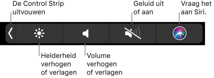 De samengevouwen Control Strip met (van links naar rechts) knoppen om de Control Strip uit te vouwen, de helderheid en het volume aan te passen, het geluid te dempen of in te schakelen en Siri een vraag te stellen.