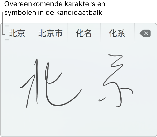 Het venster 'Geschreven trackpadinvoer' met het woord "Beijing" met de hand geschreven in Vereenvoudigd Chinees. Als je streken op het trackpad tekent, worden op de kandidatenbalk (boven in het venster 'Geschreven trackpadinvoer') tekens en symbolen weergegeven die mogelijk overeenkomen. Tik op een kandidaat om die te selecteren.