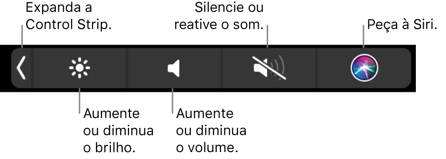 A Control Strip minimizada contém botões, da esquerda para a direita, para expandi-la, aumentar ou diminuir o brilho da tela e o volume, silenciar ou ativar o som e perguntar à Siri.