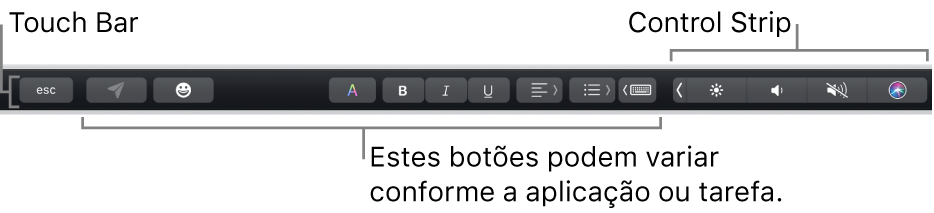 A Touch Bar ao longo da parte superior do teclado, com botões que variam por aplicação ou tarefa à esquerda e a Control Strip comprimida à direita.