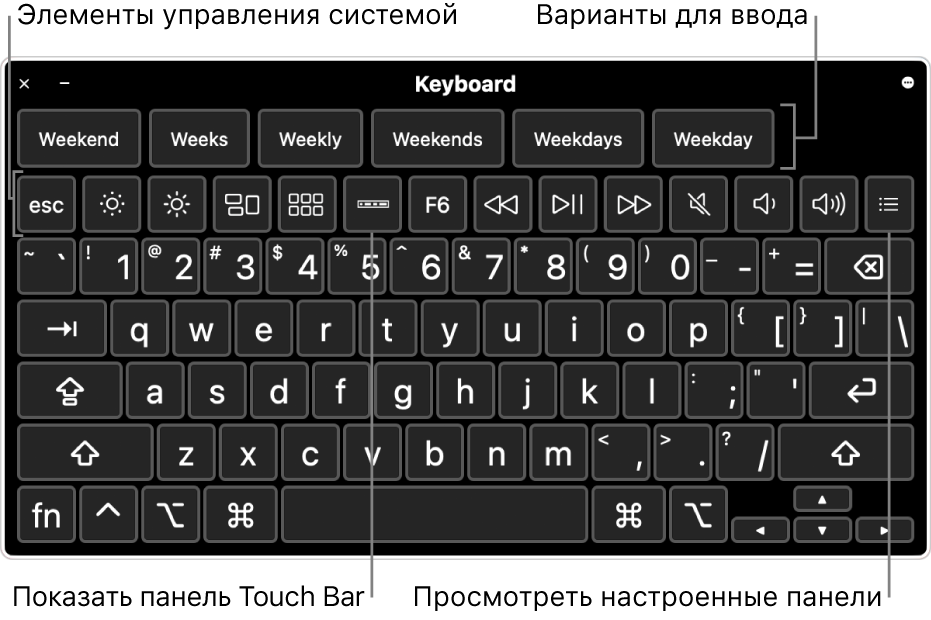 Ассистивная клавиатура. Вдоль верхнего края показаны варианты для ввода. Под ними расположен ряд кнопок управления системой: настройки яркости экрана, отображения экранной панели Touch Bar, отображения индивидуальных панелей и других функций.