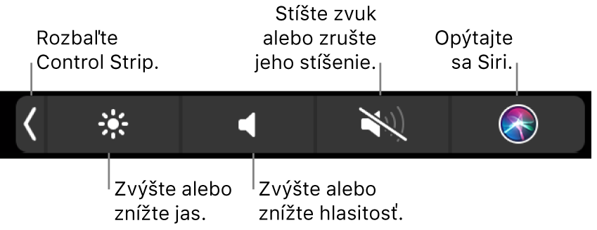Zbalený Control Strip obsahuje tlačidlá (zľava doprava), ktoré umožňujú rozbaliť Control Strip, zvýšiť alebo znížiť jas displeja a hlasitosť, stíšiť alebo zrušiť stíšenie zvuku a aktivovať Siri.