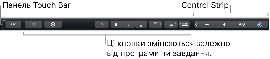 Смуга Touch Bar угорі клавіатури з кнопками, перелік яких залежить від програми або завдання, а також згорнута Control Strip праворуч.