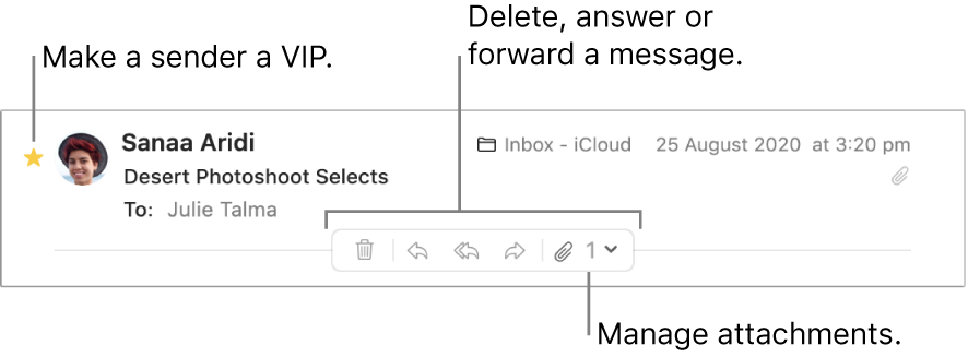 A message header showing a star next to the sender’s name for making the sender a VIP and buttons for deleting, answering and forwarding a message, and for managing attachments.