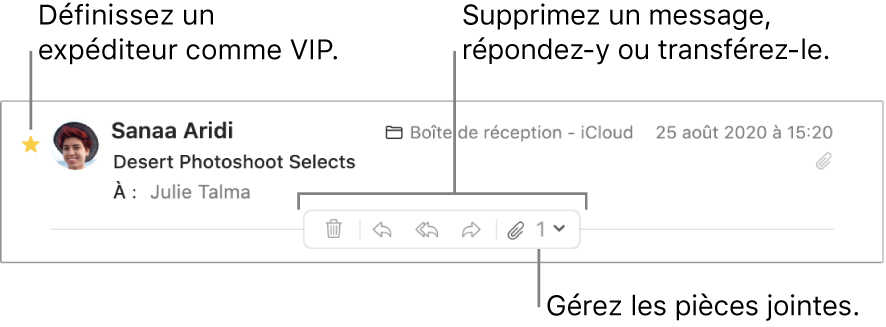 Un en-tête de message avec en regard du nom de l’expéditeur une étoile permettant de définir l’expéditeur comme VIP, ainsi que des boutons permettant de supprimer le message, d’y répondre ou de le réexpédier, mais aussi de gérer les pièces jointes.