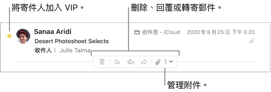 郵件標頭顯示用來將寄件人設定為 VIP 的星星（顯示在寄件人姓名旁）、和用來刪除、回覆或轉寄郵件的按鈕，以及用來管理附件的按鈕。