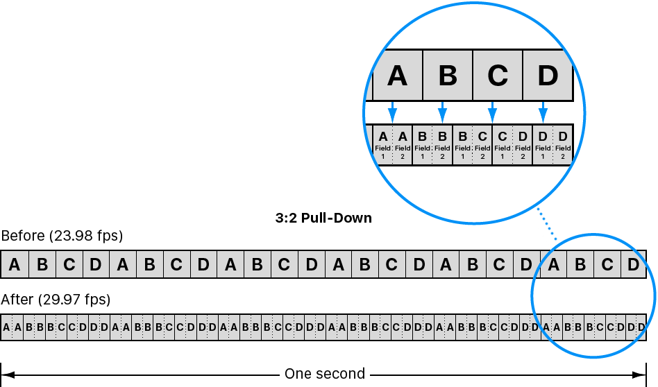 compressor 4.4.1 pal to ntsc