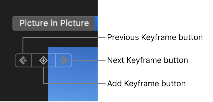 Create A Picture In Picture Effect In Imovie On Mac Apple Support