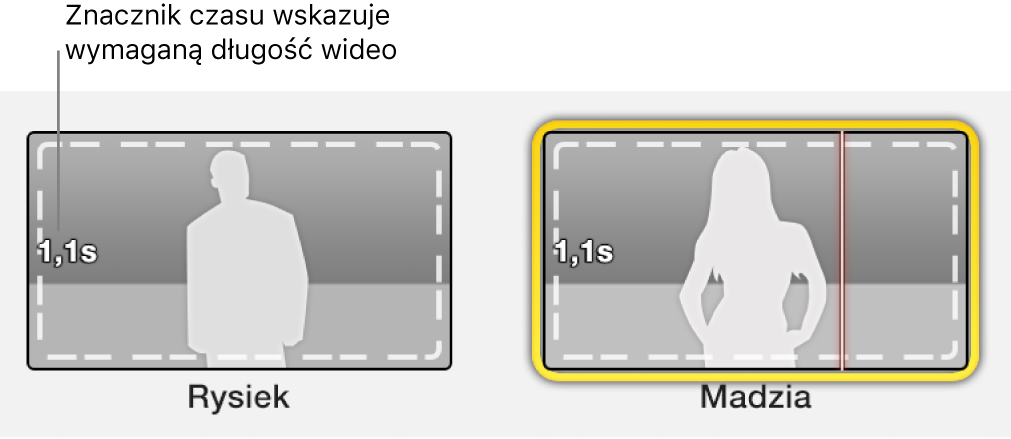 Pola zastępcze zwiastuna ze znacznikiem czasu oznaczającym wymaganą długość materiału wideo