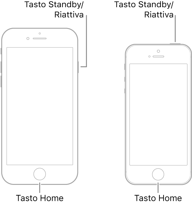 Immagini dei due modelli di iPhone, entrambi con lo schermo rivolto verso l'alto. Nei due dispositivi il tasto Home è posizionato nella parte inferiore. Il modello a sinistra presenta il tasto Standby/Riattiva sul bordo destro in alto, mentre nel modello a destra lo stesso tasto è nella parte superiore del dispositivo, accanto al bordo destro.