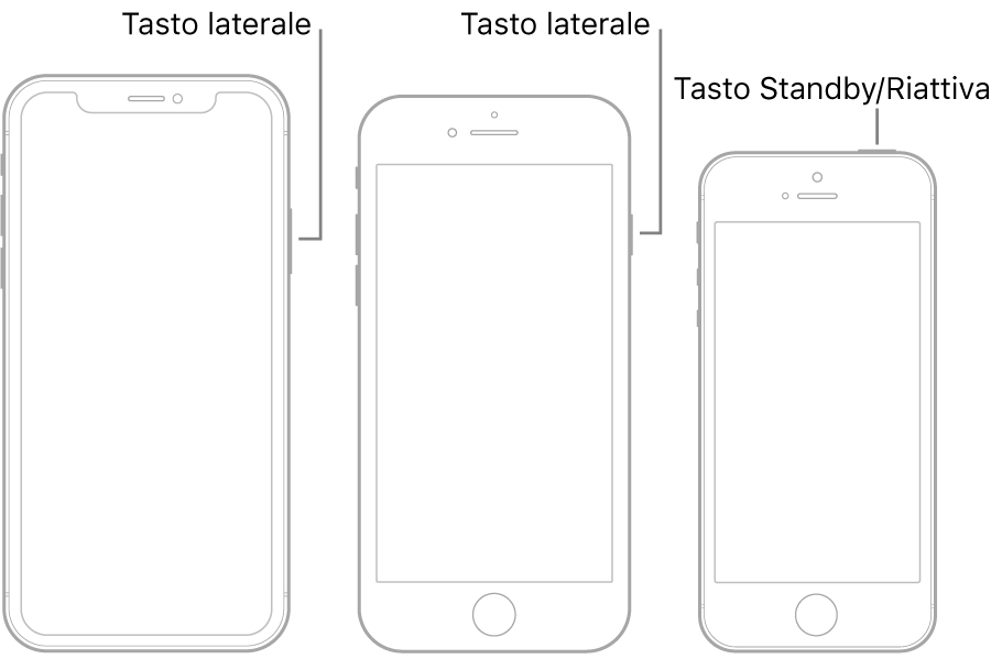 Un'illustrazione che mostra la posizione dei tasti laterale e Standby/Riattiva su iPhone.