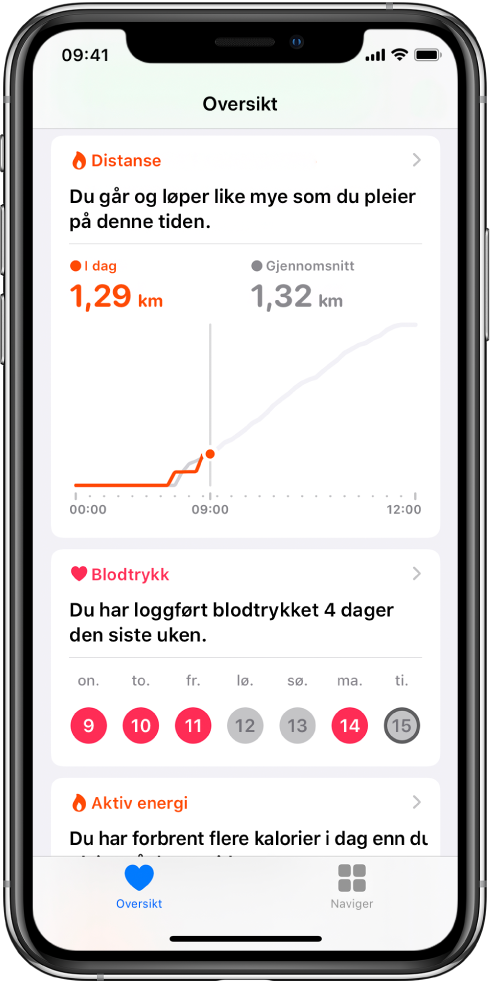 En Oversikt-skjerm med hovedpunkter, blant annet dagens gå- og løpedistanse og antall dager den siste uken som blodtrykket har vært målt.