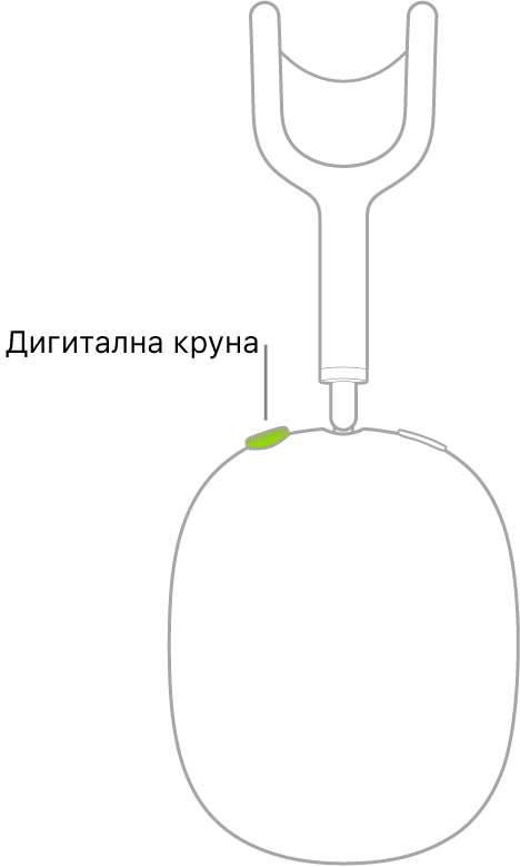 На слици је приказана локација точкића Digital Crown на десној AirPods Max слушалици.