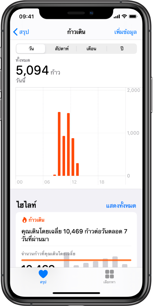 หน้าจอสรุปในแอพสุขภาพ ซึ่งแสดงไฮไลท์สำหรับขั้นตอนที่เกิดขึ้นในวันนั้น ไฮไลท์เขียนว่า “คุณเดินเฉลี่ย 10,469 ก้าวต่อวันตลอด 7 วันที่ผ่านมา” แผนภูิมิด้านบนไฮไลท์แสดงจำนวน 5,094 ก้าวในวันนี้ จนถึงตอนนี้ ปุ่มสรุปอยู่ที่ด้านซ้ายล่าง และปุ่มเลือกหาอยู่ที่ด้านขวาล่าง