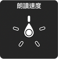 指針指向「朗讀速度」設定的轉輪控制項目。