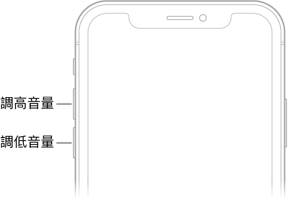 iPhone 的正面上半部,左上角是調高音量和調低音量按鈕。