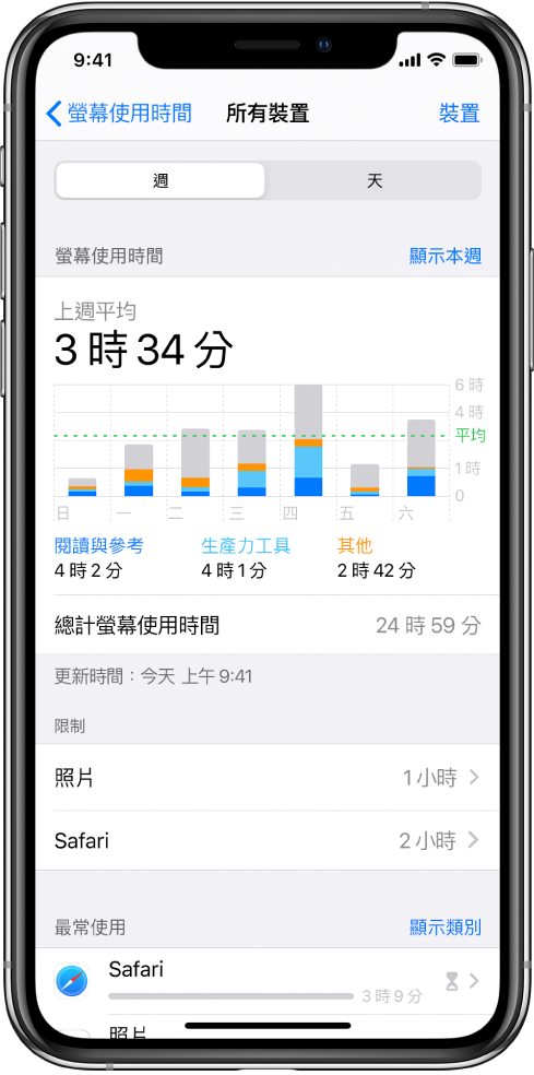 「螢幕使用時間」每週報告,依類別和 App 顯示用於 App 的總時間長度。