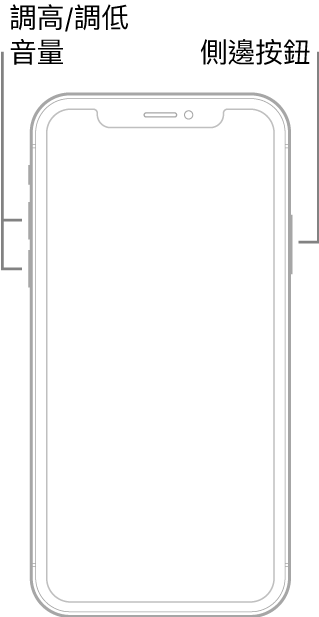 無主畫面按鈕的正面朝上 iPhone 機型插圖。調高和調低音量按鈕顯示在裝置的左側,側邊按鈕則顯示在右側。