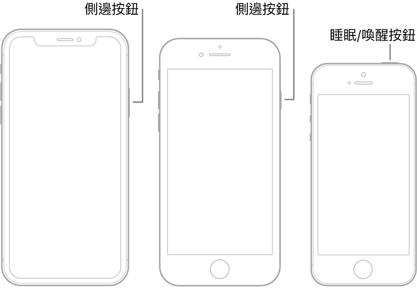 插圖顯示 iPhone 側邊按鈕和睡眠/喚醒按鈕的位置。