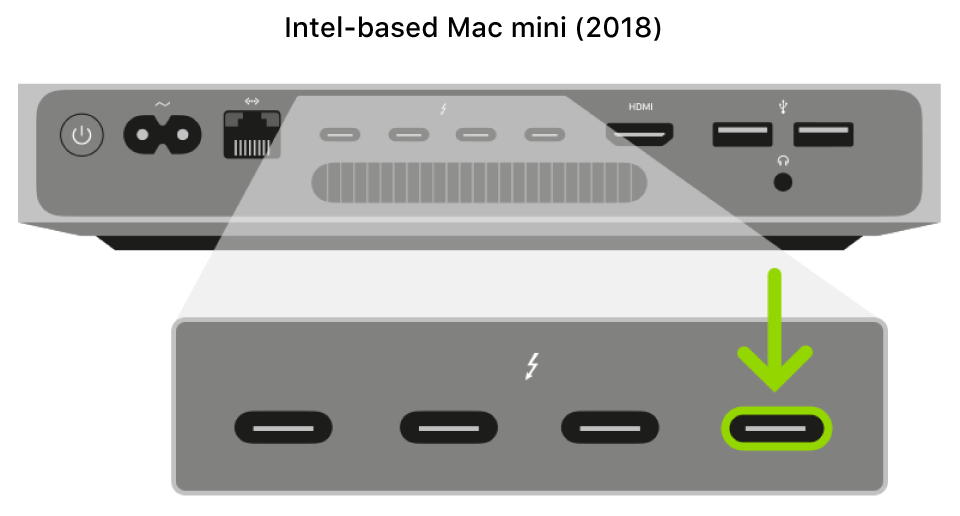 keystrokes for intel mac mini boot from usb