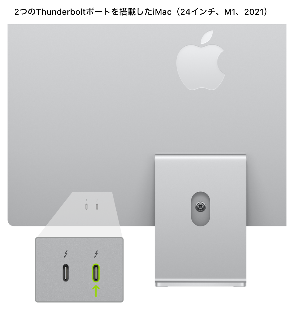 iMac（24インチ、M1、2021）の背面。背面に2つのThunderbolt 3（USB-C）ポートが示されており、一番右のポートがハイライトされています。
