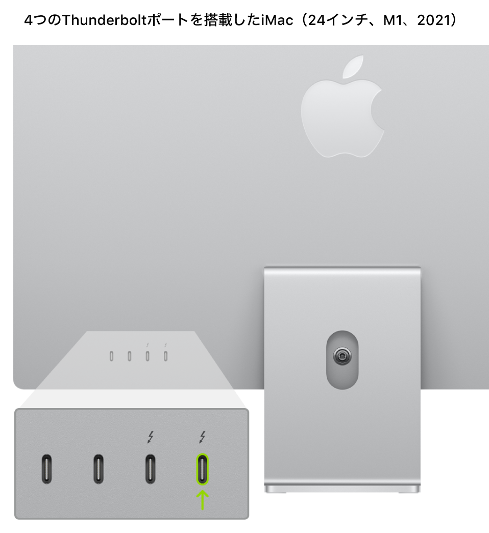 iMac（24インチ、M1、2021）の背面。背面に4つのThunderbolt 3（USB-C）ポートが示されており、一番右のポートがハイライトされています。