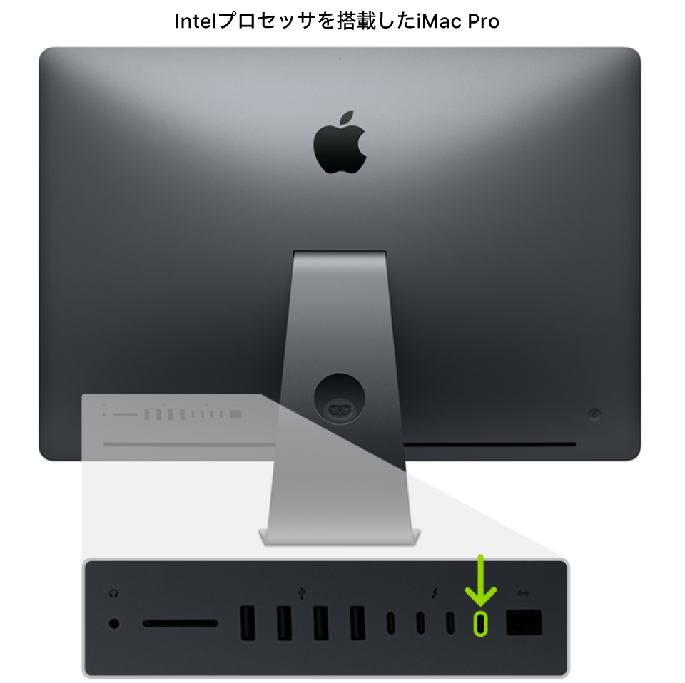 iMac Pro（2017）の背面。4つのThunderbolt 3（USB-C）ポートが示されており、一番右のポートがハイライトされています。