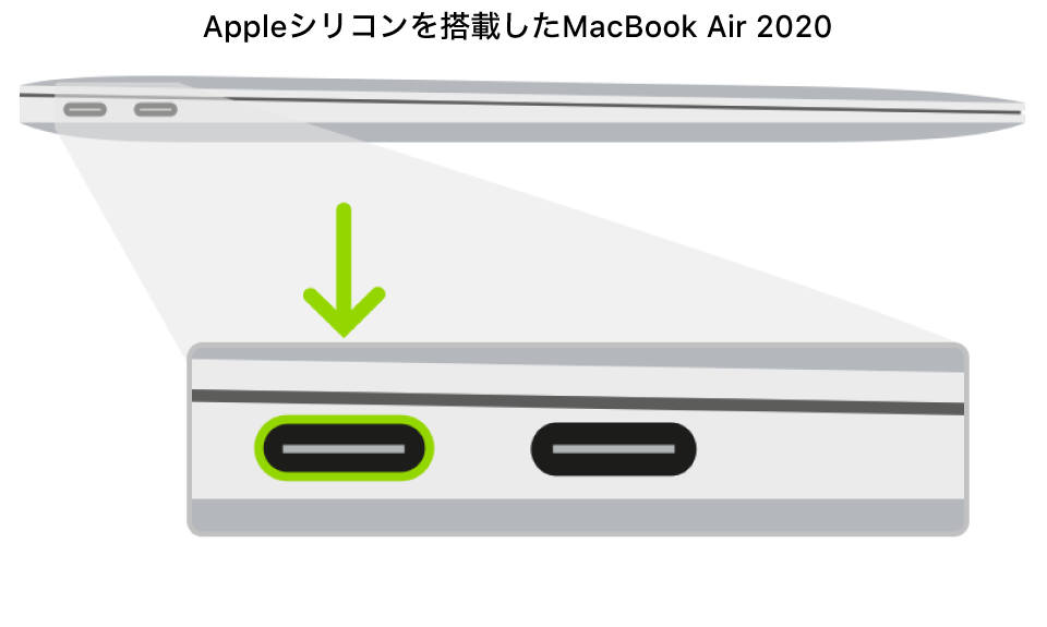 Appleシリコンを搭載したMacBook Airの左側面。背面寄りにある2つのThunderbolt 3（USB-C）ポートが示されており、一番左のポートがハイライトされています。