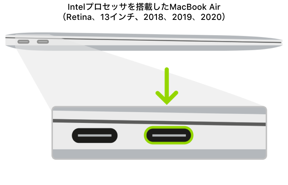 Apple T2セキュリティチップとIntelプロセッサを搭載したMacBook Airの左側面。背面寄りにある2つのThunderbolt 3（USB-C）ポートが示されており、一番右のポートがハイライトされています。