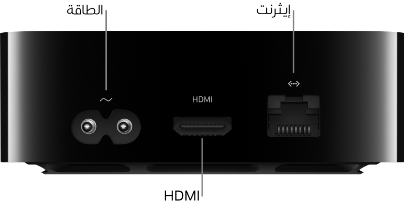 الجهة الخلفية لـ Apple TV 4K مع وضع وسائل شرح على المنافذ