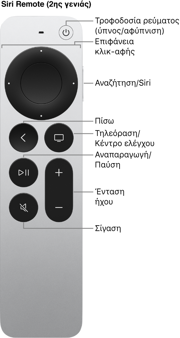 Apple TV Remote (2ης γενιάς)