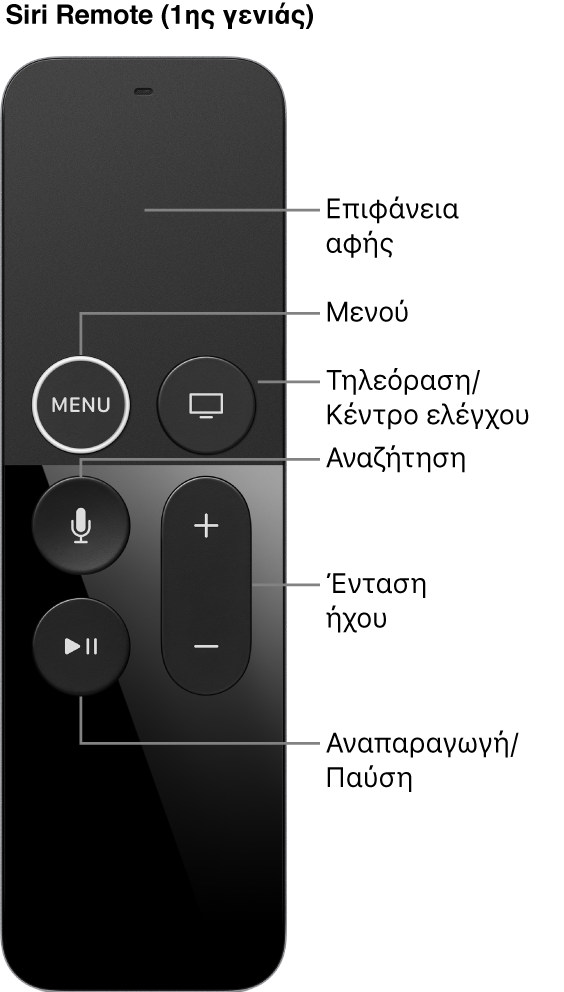 Apple TV Remote (1ης γενιάς)