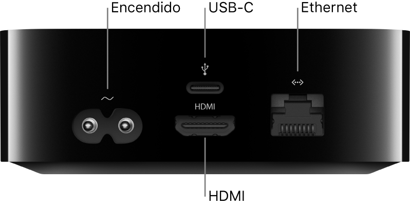 Parte posterior del Apple TV HD con los puertos resaltados