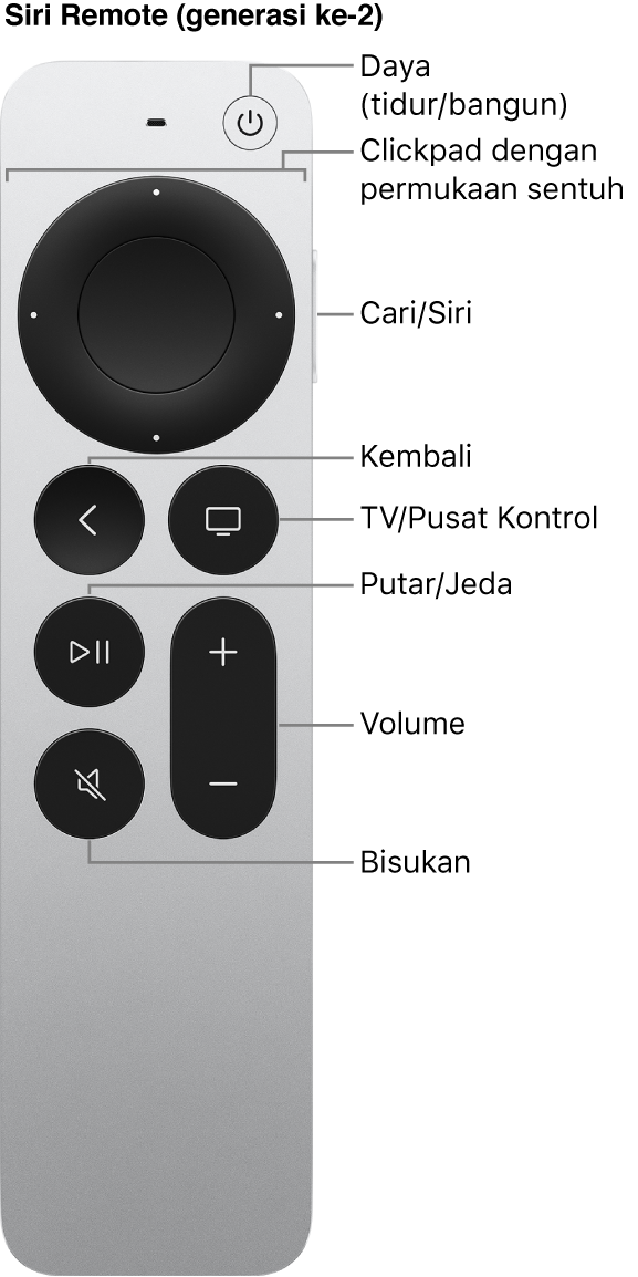 Apple TV Remote (generasi ke-2)