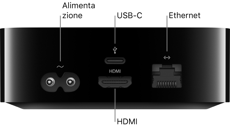 Lato posteriore di Apple TV HD con didascalie delle porte