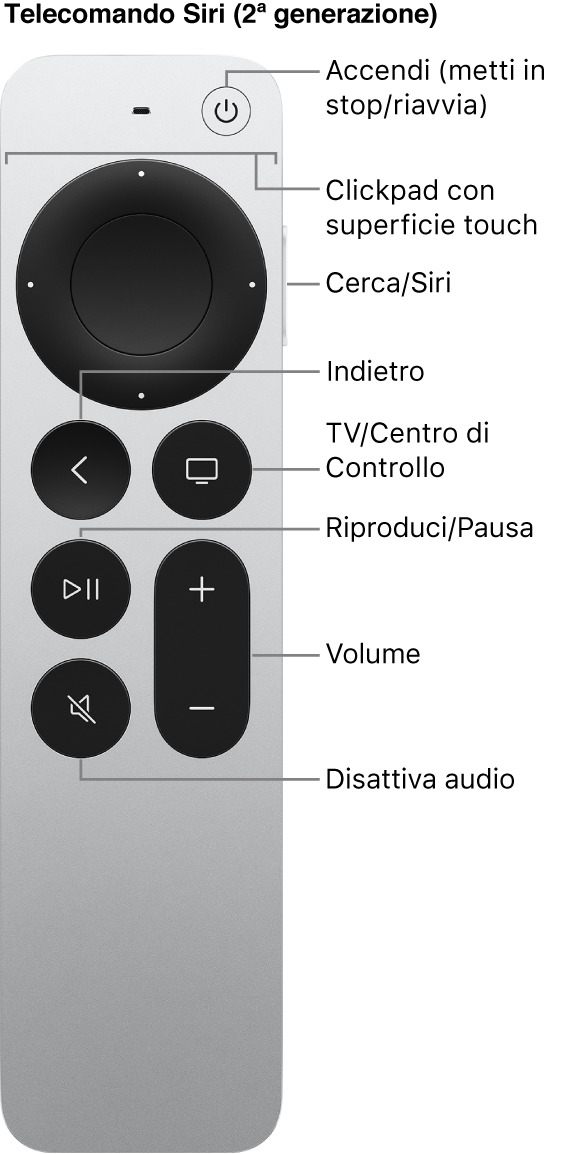 Apple TV Remote (seconda generazione)