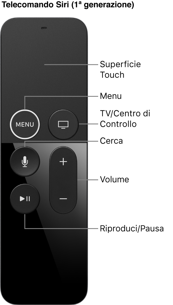 Apple TV Remote (prima generazione)