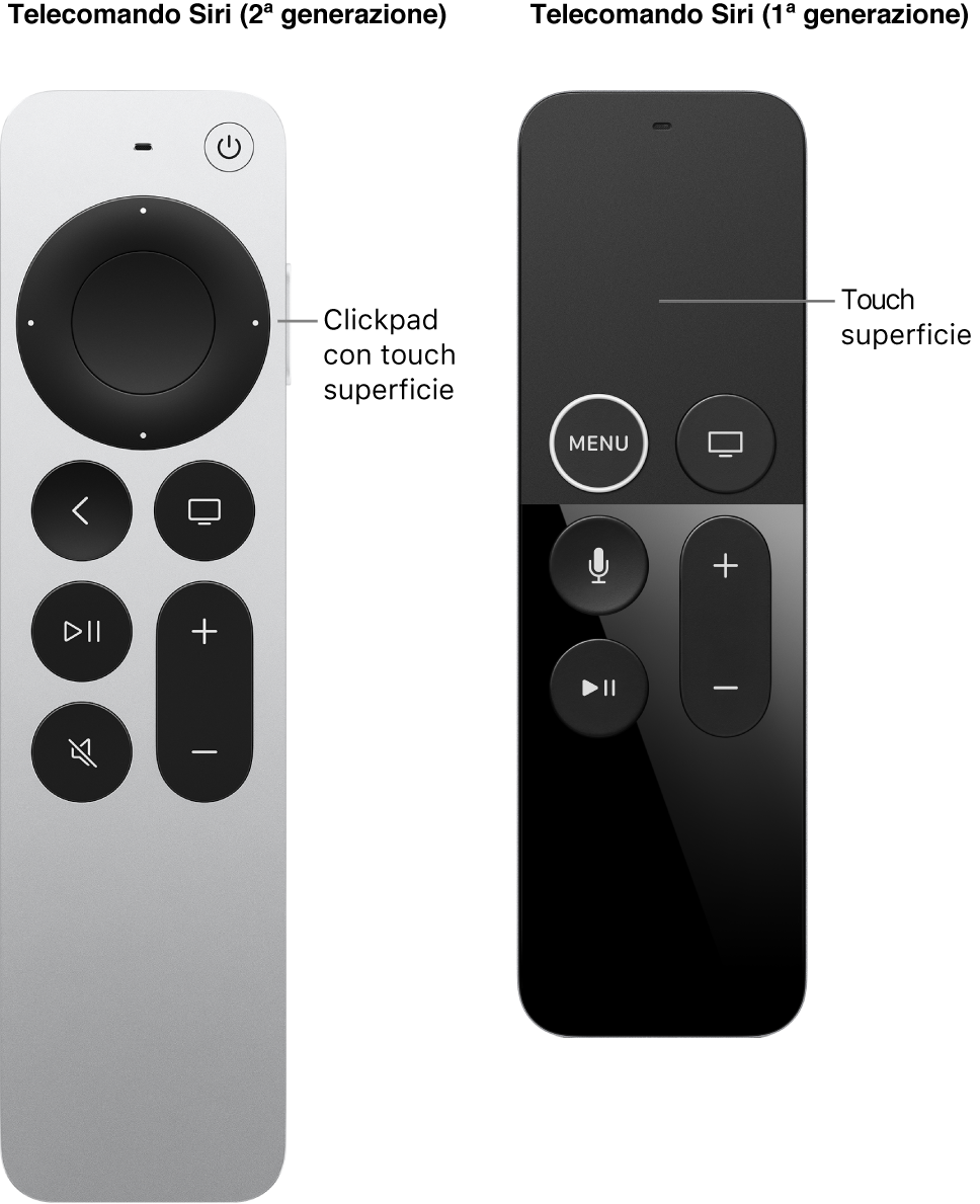 Siri Remote (seconda generazione) con clickpad e Siri Remote (prima generazione) con superficie Touch.