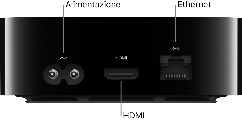 Lato posteriore di Apple TV 4K con didascalie delle porte