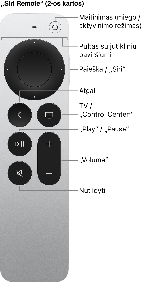 „Apple TV Remote“ (2 kartos)