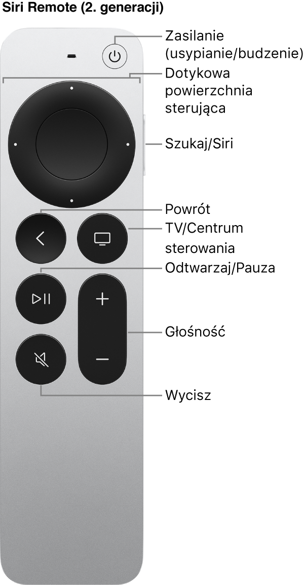 Apple TV Remote (2. generacji)