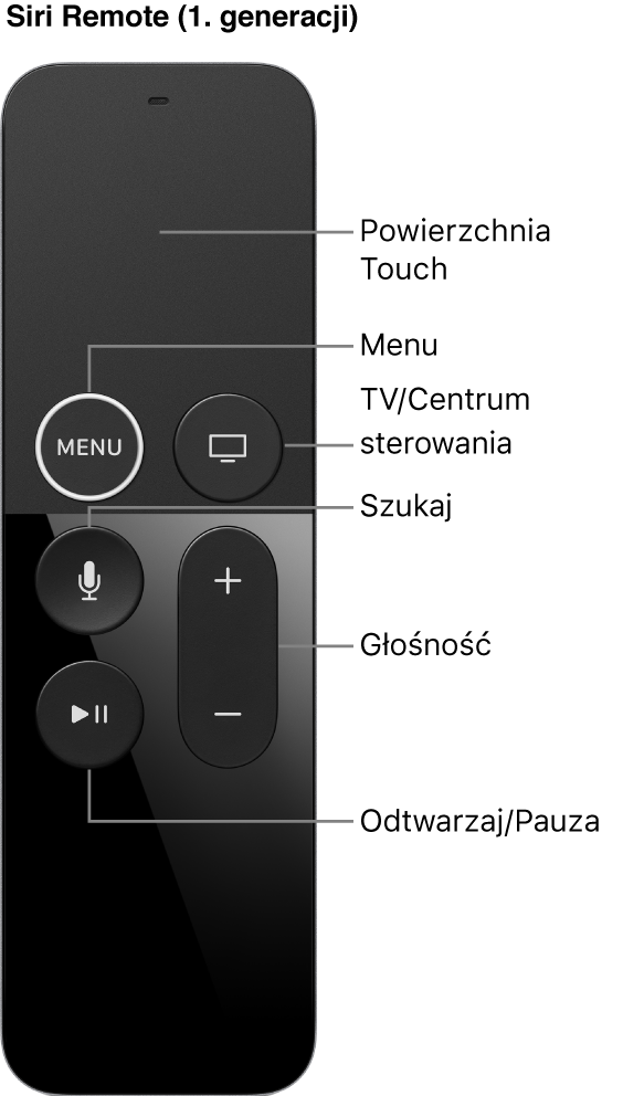 Apple TV Remote (1. generacji)